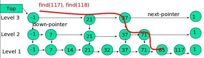 redis 能存储多少东西 redis可以存放多大的数据_redis