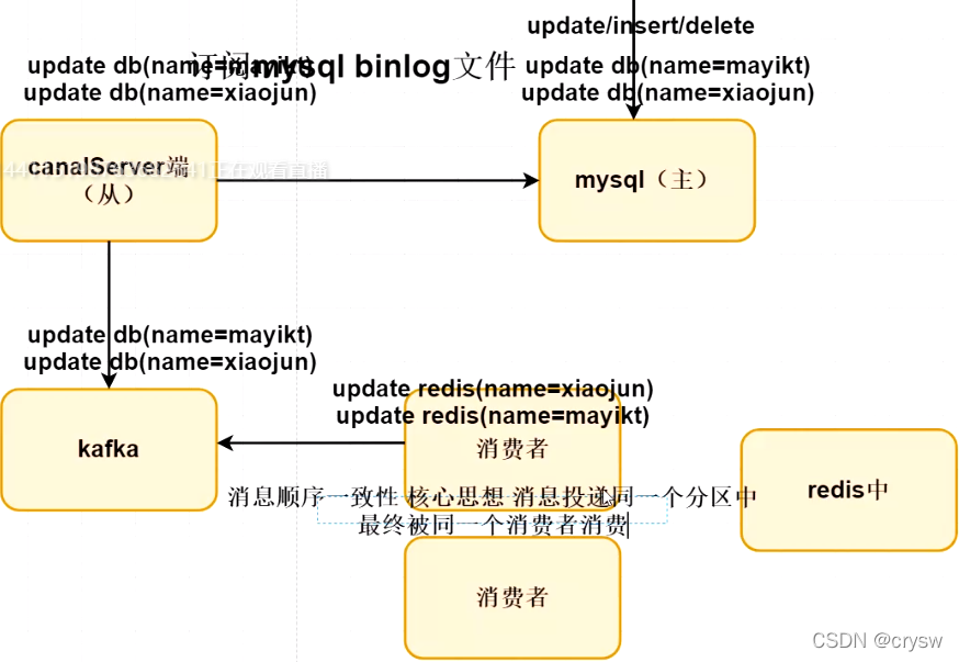 redisson 双向map redis双删_Redis_02