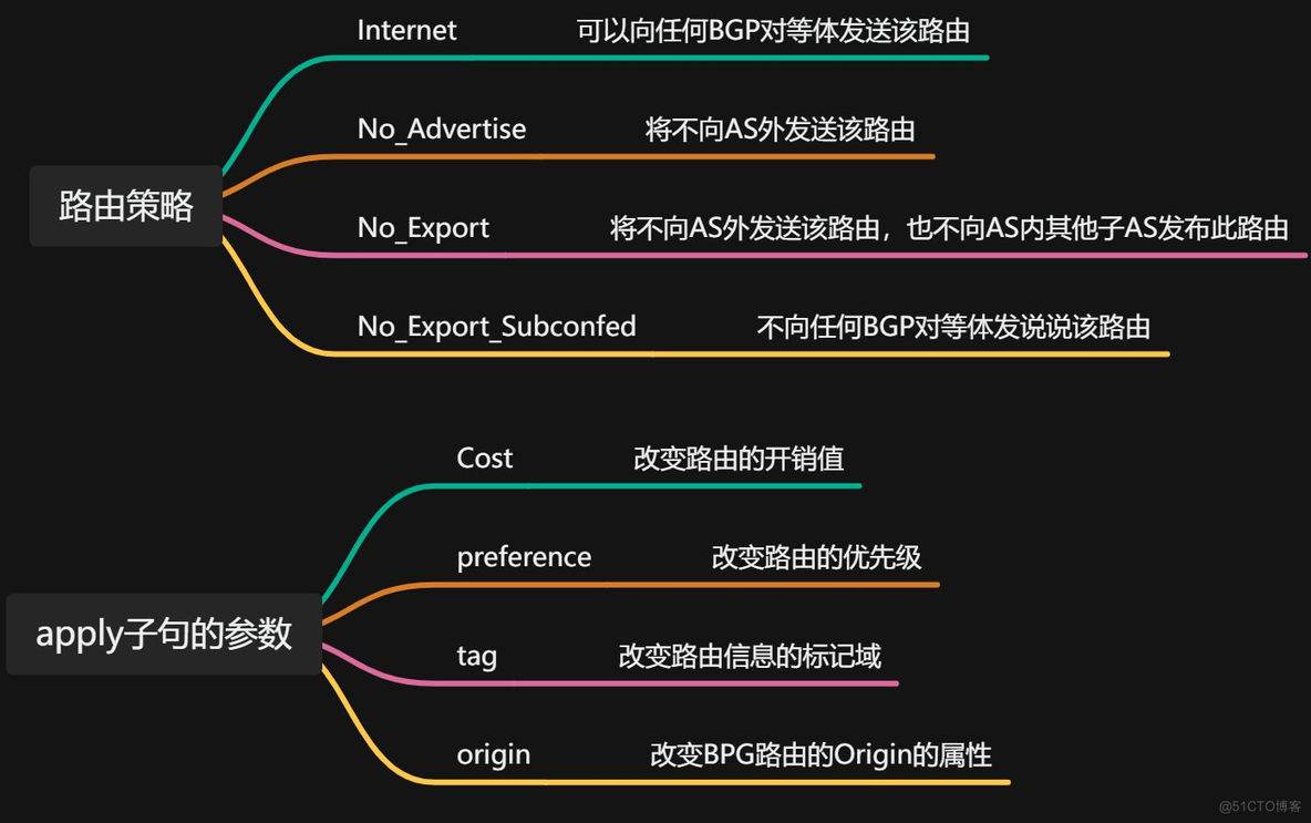 华为数通方向HCIP-DataCom H12-821题库(拖拽题，知识点总结）_HCIP_09