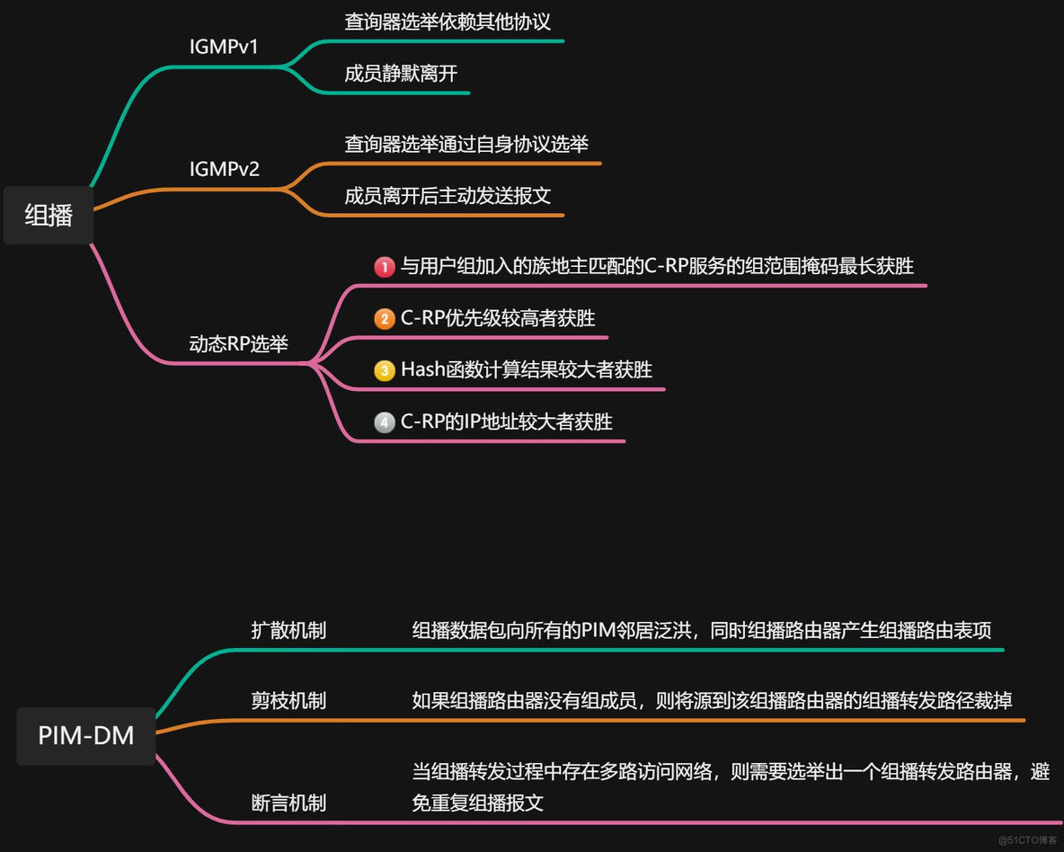 华为数通方向HCIP-DataCom H12-821题库(拖拽题，知识点总结）_华为认证_02