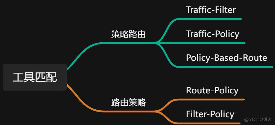 华为数通方向HCIP-DataCom H12-821题库(拖拽题，知识点总结）_题库_13