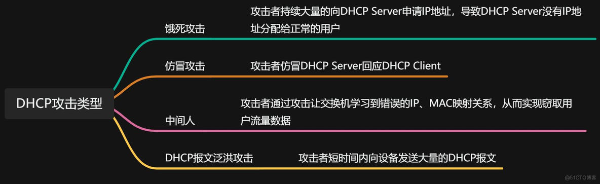 华为数通方向HCIP-DataCom H12-821题库(拖拽题，知识点总结）_HCIP_22