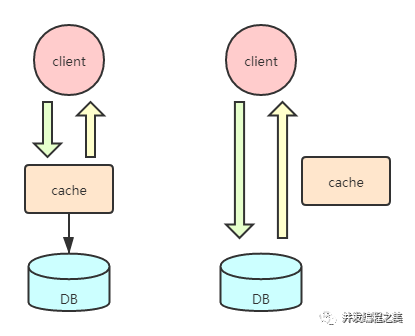 windows redis清理缓存命令 redis缓存清理机制_缓存_04