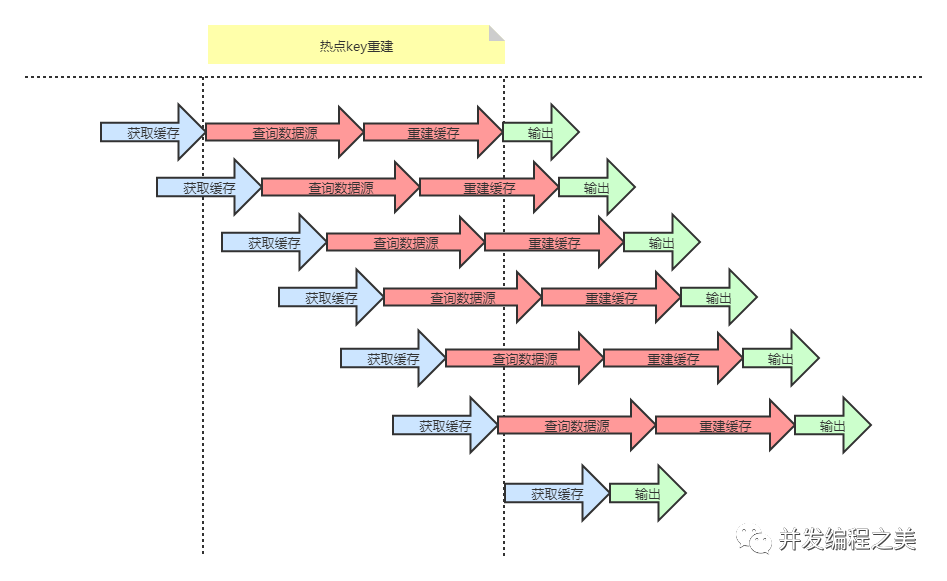 windows redis清理缓存命令 redis缓存清理机制_Redis_05