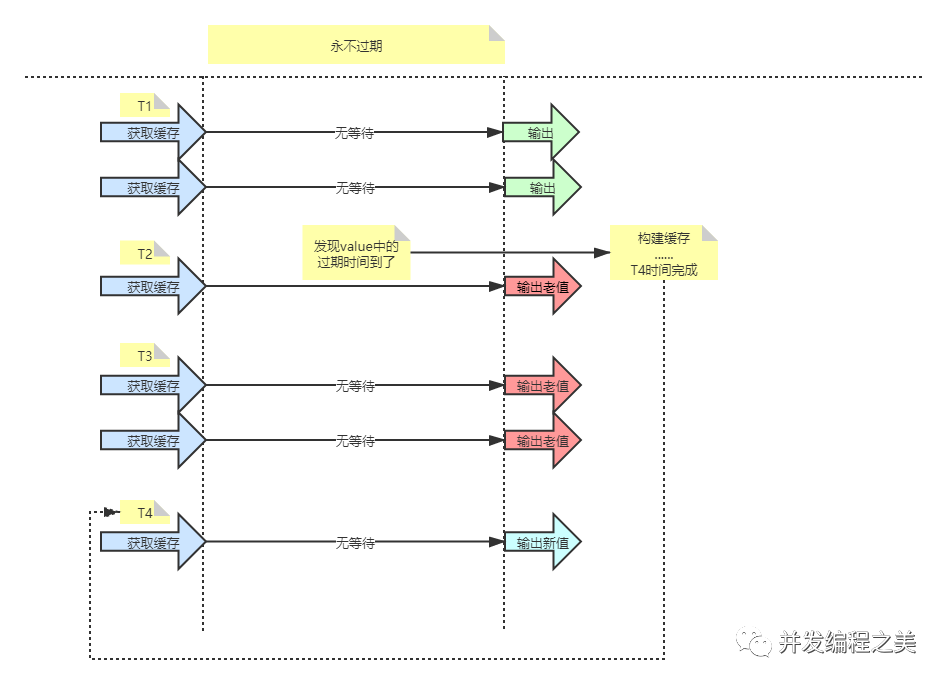 windows redis清理缓存命令 redis缓存清理机制_Redis_07