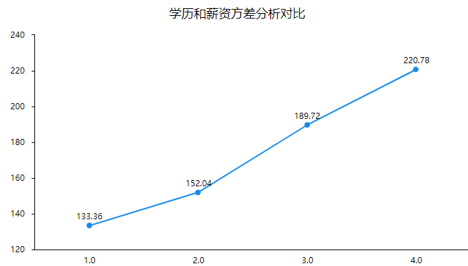 java方差工具类 方差分析软件操作流程_方差_11