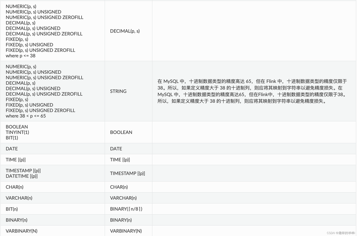 flinkcdc读取mongodb flinkcdc读取mysql循环_MySQL_02