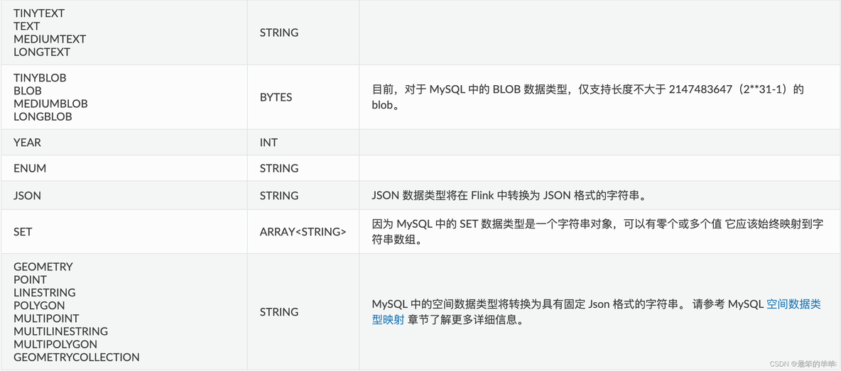 flinkcdc读取mongodb flinkcdc读取mysql循环_MySQL_03