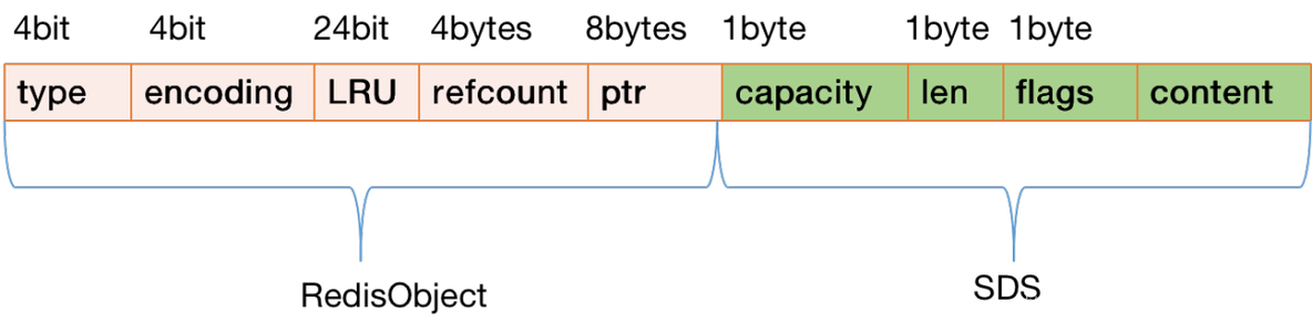 redis 值长度 redis字符串长度_Redis_02