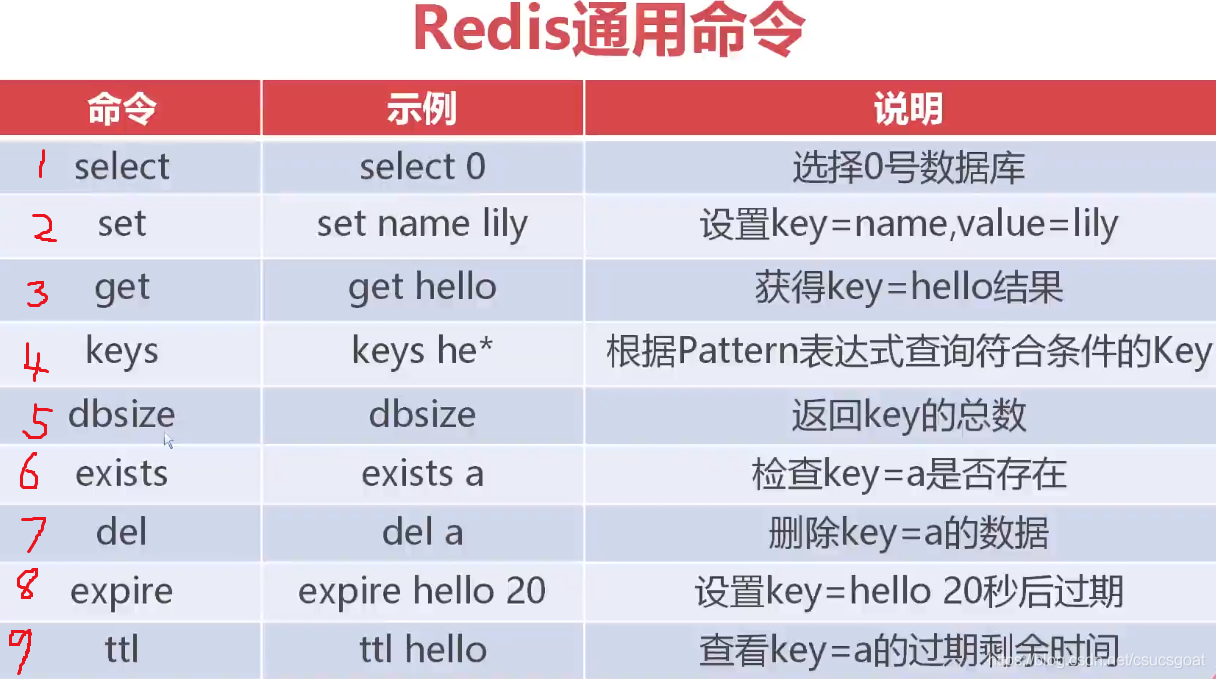 redis select 1 redis select 1 get_数据