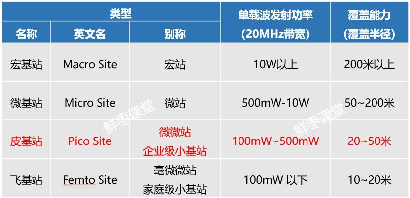 皮基站组网架构 皮基站设置_网线_05