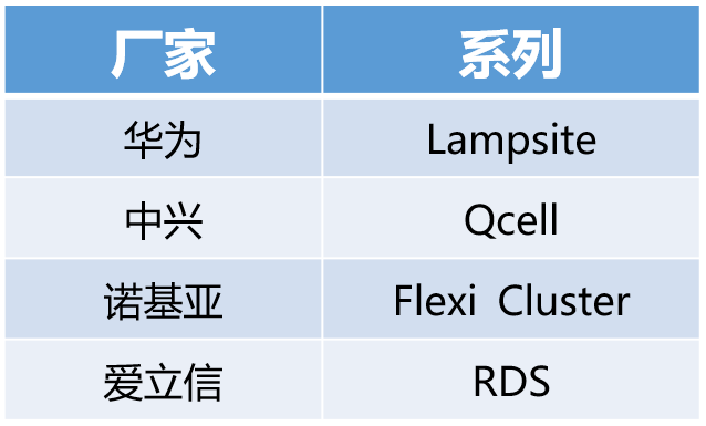 皮基站组网架构 皮基站设置_4G_09