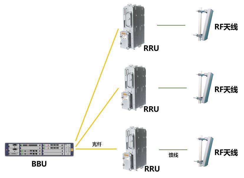皮基站组网架构 皮基站设置_系统结构_16