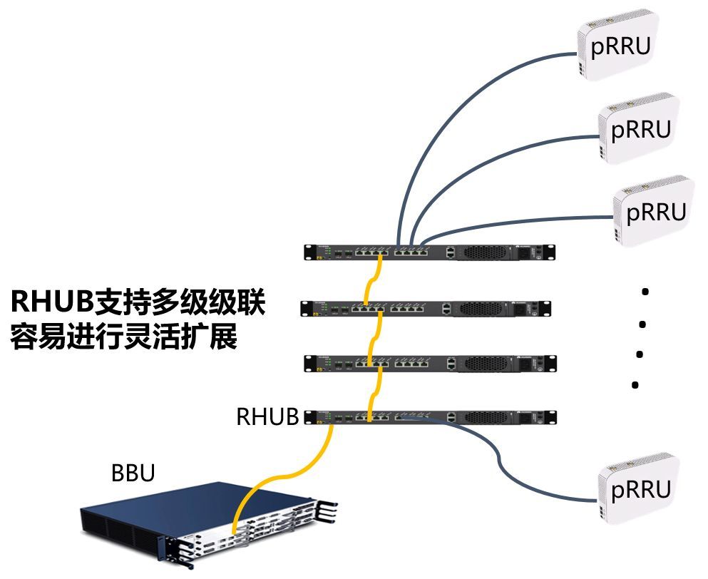 皮基站组网架构 皮基站设置_4G_20