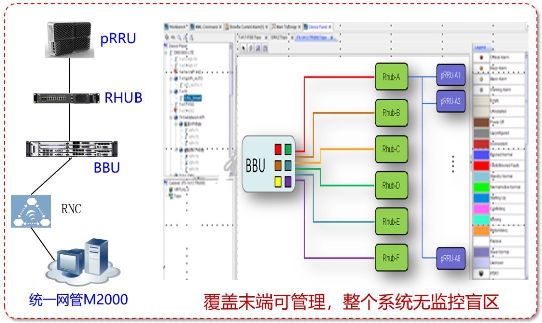 皮基站组网架构 皮基站设置_皮基站组网架构_27