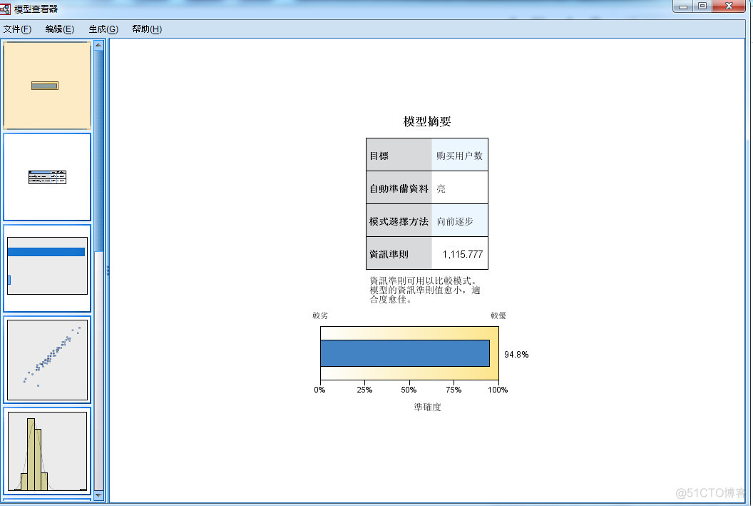 spss modeler bp神经网络预测 spss神经网络预测模型步骤_数据