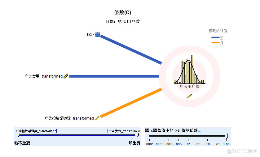 spss modeler bp神经网络预测 spss神经网络预测模型步骤_数据_07