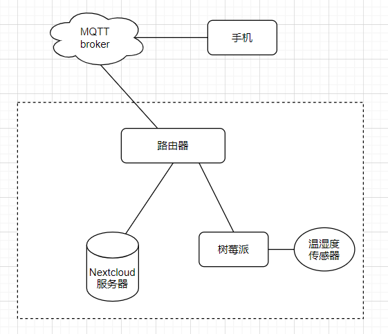 rf框架引用python文件 python rfcomm_树莓派怎么退出python_05