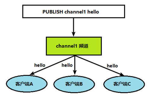 redis bind 作用 redis bind ip_Redis_10