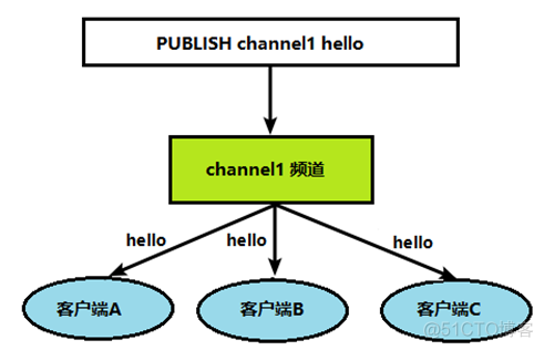 redis bind 作用 redis bind ip_redis bind 作用_10