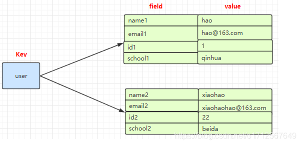 redis查询存入的数据库 redis 查看数据库列表_redis