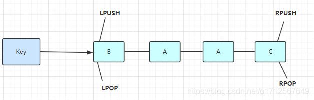 redis查询存入的数据库 redis 查看数据库列表_数据库_02