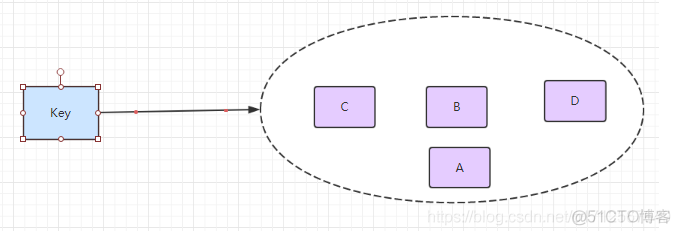 redis查询存入的数据库 redis 查看数据库列表_Redis_03