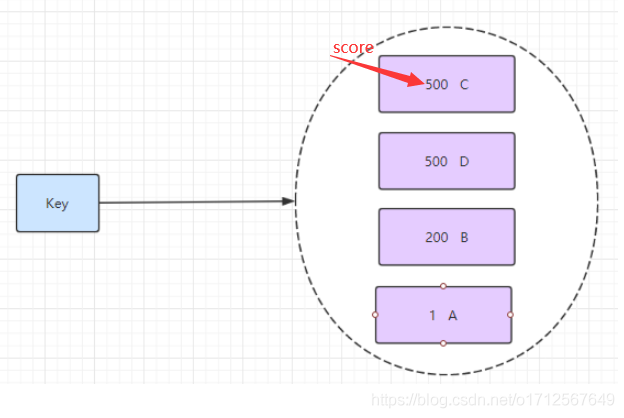 redis查询存入的数据库 redis 查看数据库列表_数据库_04