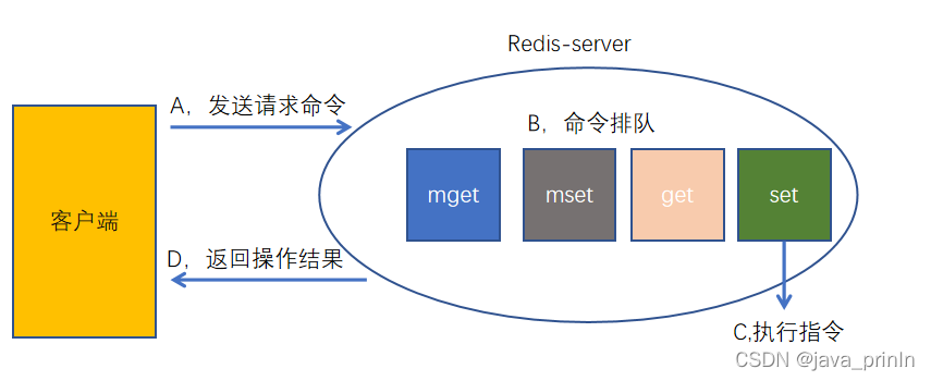 redis设计测试场景 redis 性能测试_缓存_02