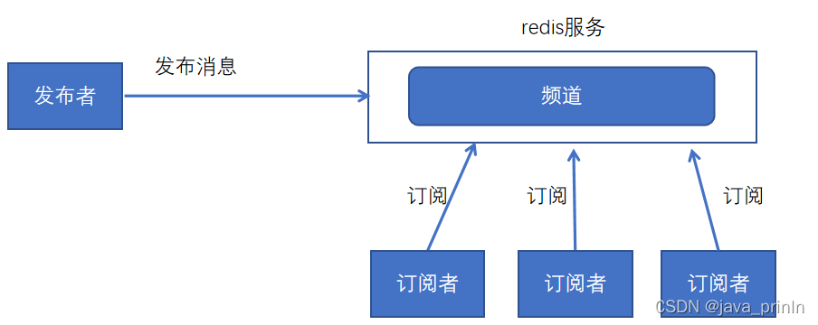 redis设计测试场景 redis 性能测试_redis_06