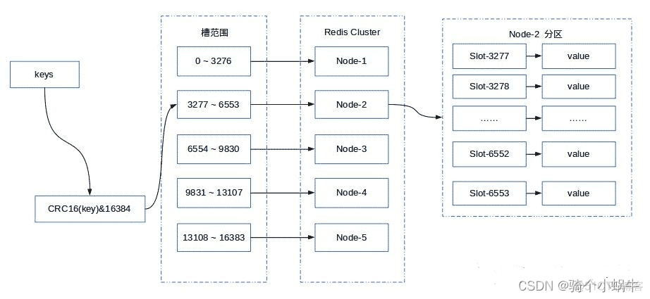 guns 框架 使用redis redis有哪些架构模式_guns 框架 使用redis_05