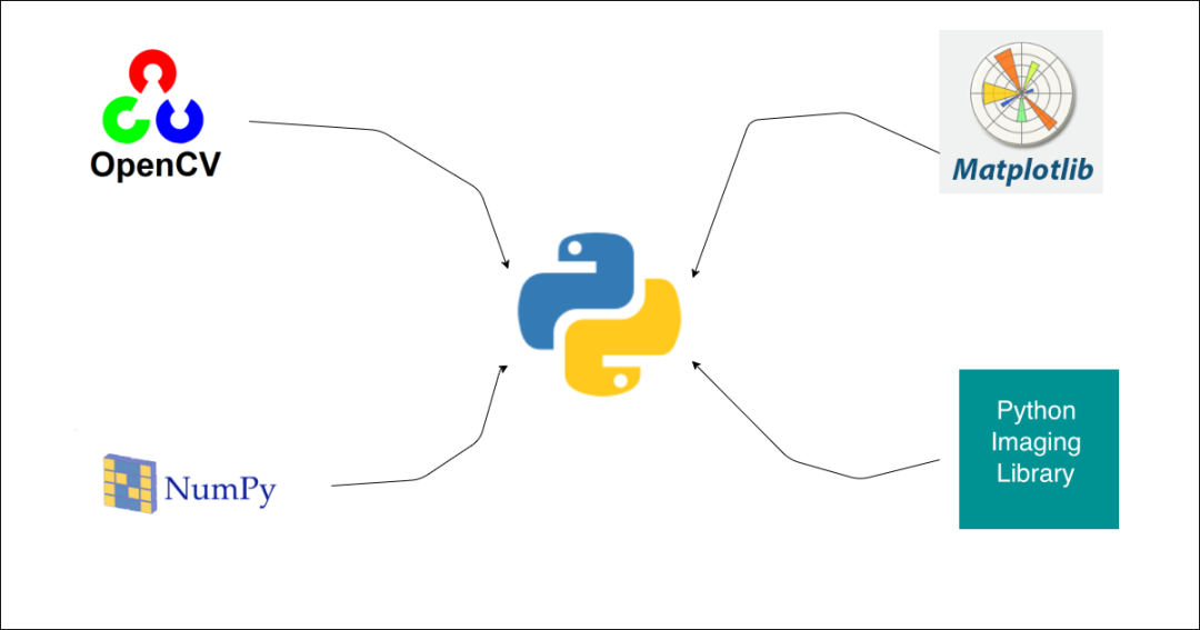 python将二值矩阵保存为二值图像 numpy 二值化_opencv