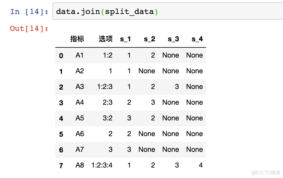 python对列表分页 python 分列_开发语言_05