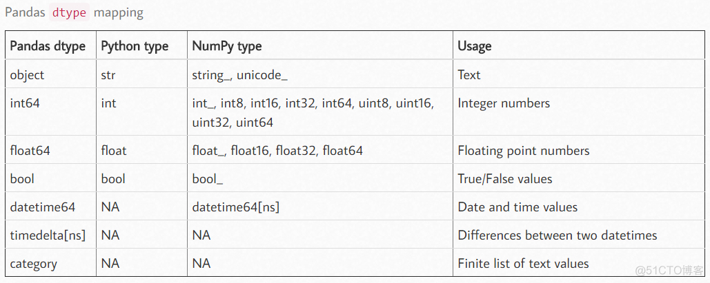 python对列表分页 python 分列_python对列表分页_06