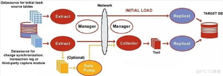 ogg for mysql下载 oracle mysql ogg_oracle