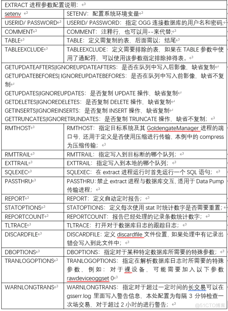 ogg for mysql下载 oracle mysql ogg_ogg for mysql下载_18