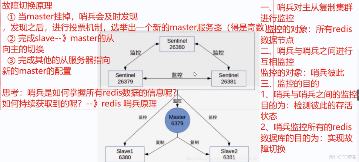 redis中哨兵与集群区别 redis哨兵模式和集群区别_redis中哨兵与集群区别_06