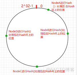 redis 集群 键值 redis集群keys_数据倾斜_02