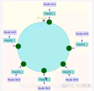 redis 集群 键值 redis集群keys_数据倾斜_04