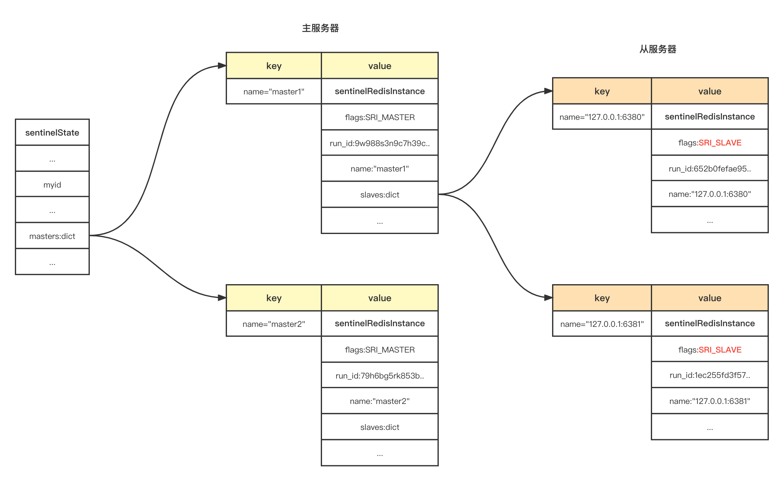 redis中的lib包 redis-cli sentinel_redis