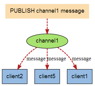 redis编码规范 redis schema_Redis_02