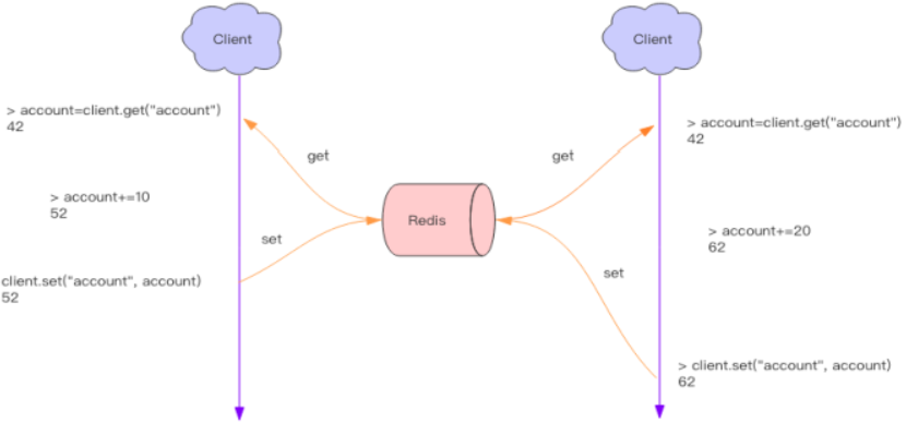 redis decrby原子操作 redis原子操作原理_redis decrby原子操作