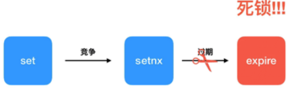 redis decrby原子操作 redis原子操作原理_分布式锁_02