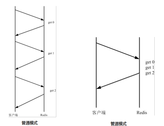 redis 列表 性能 redis的性能问题_Redis