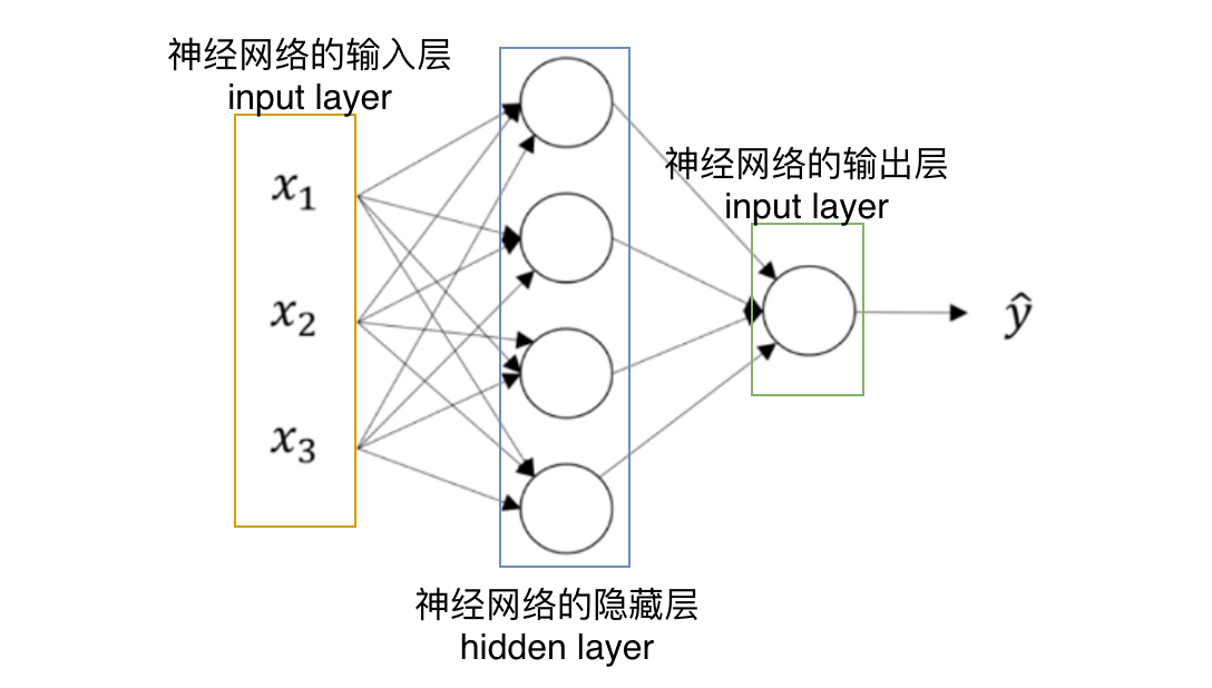 神经网络label为浮点数 神经网络的数据表示_激活函数