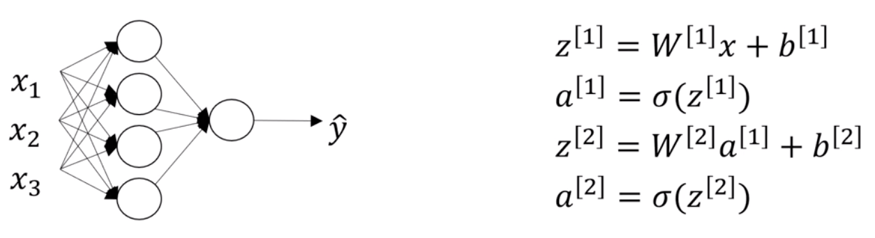 神经网络label为浮点数 神经网络的数据表示_向量化_03