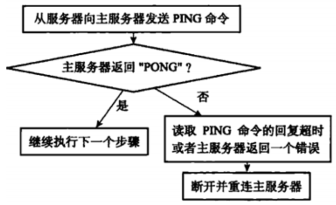 redis高可用 redis 高可用部署方案_Redis_06