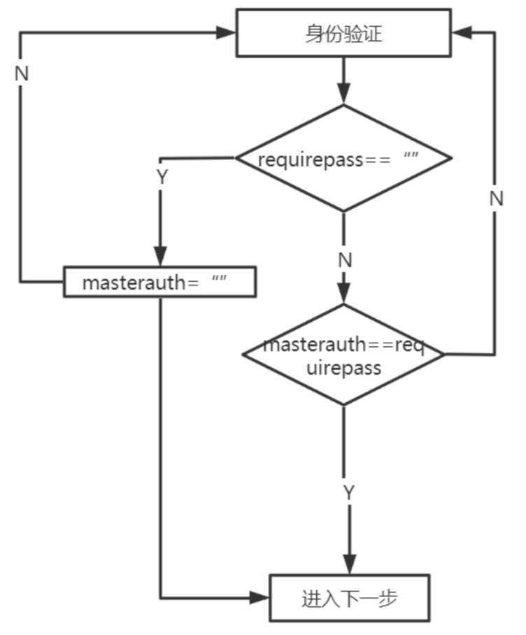 redis高可用 redis 高可用部署方案_redis高可用_07