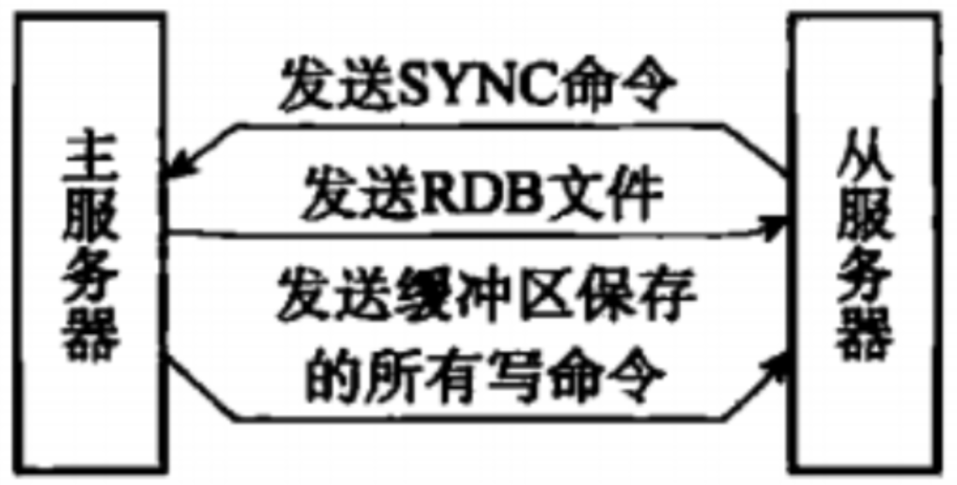 redis高可用 redis 高可用部署方案_redis高可用_09