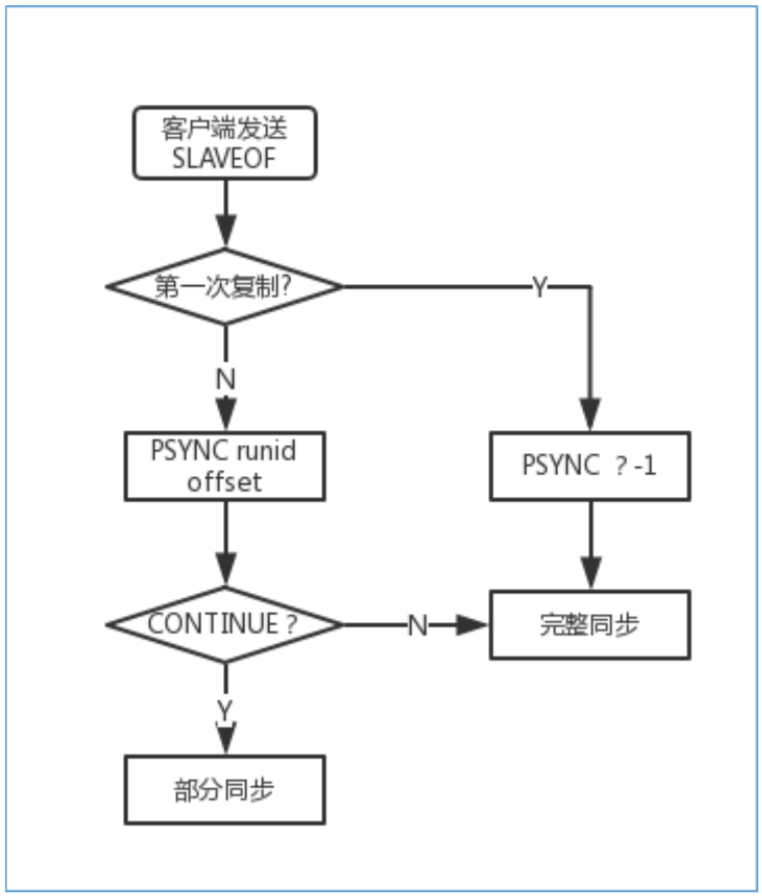 redis高可用 redis 高可用部署方案_Redis_10